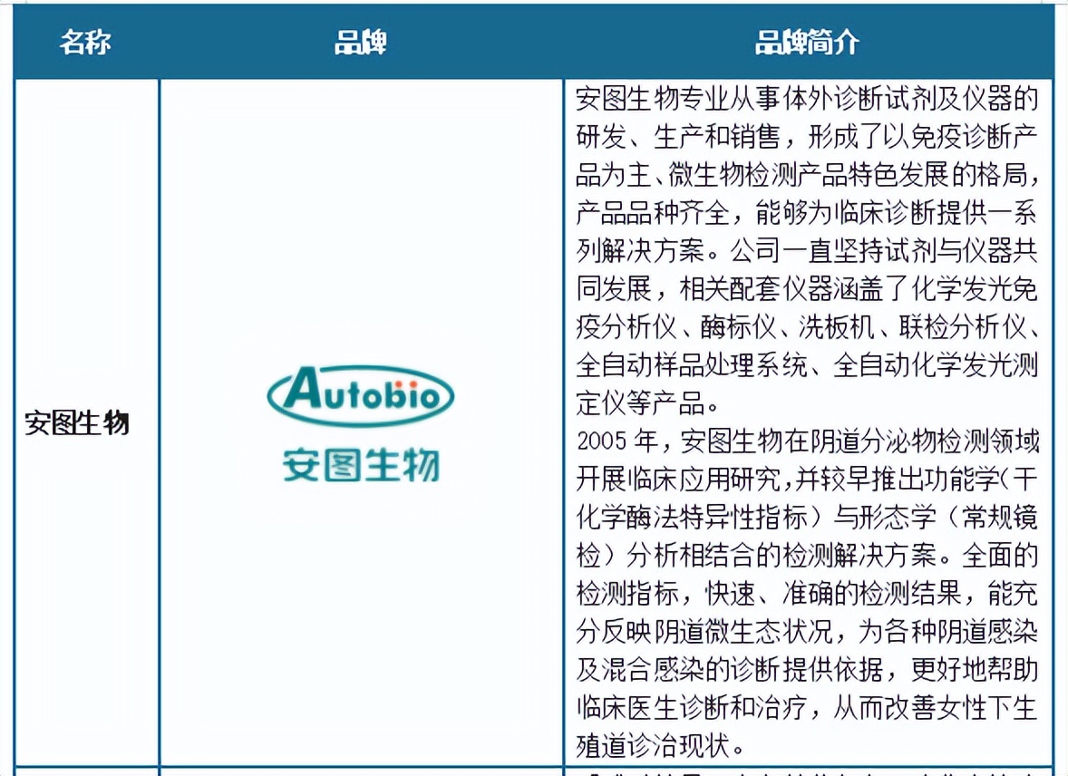 中国生殖道分泌物检验行业发展深度调研报告（2023-2030年）