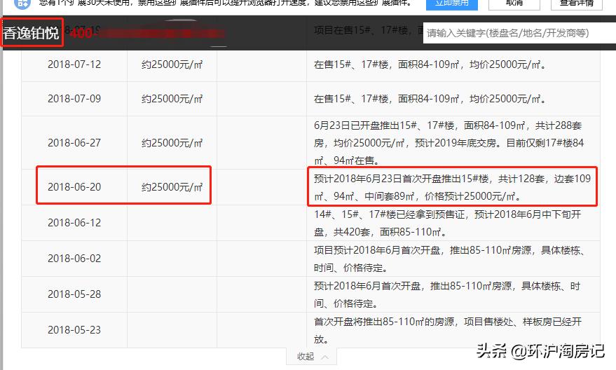 环沪有哪些坑,环沪还能下跌多少