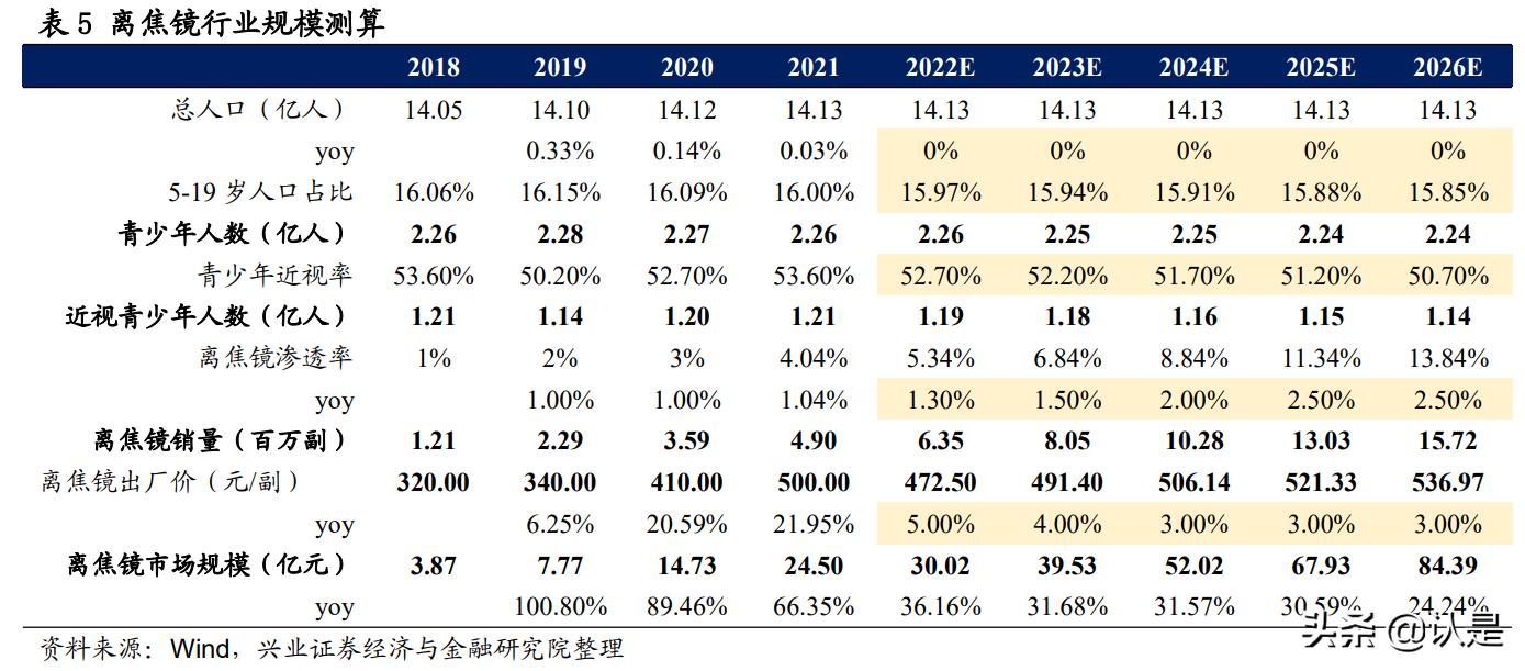 明月镜片1.71非球面镜片价格,明月镜片1.56防蓝光镜片测试
