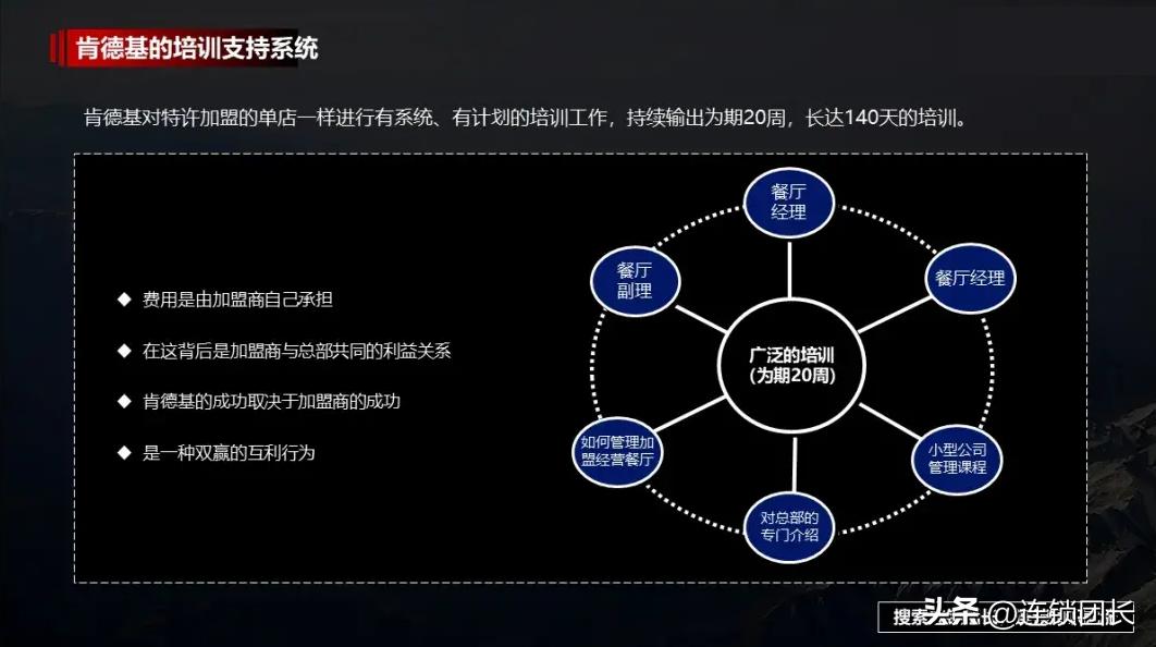 新型店铺销售模式,零售店售卖模式