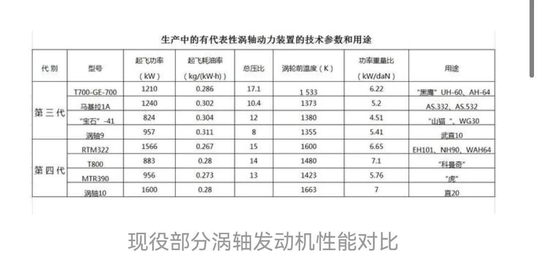 t901涡轴发动机有什么特殊,中国最新涡轴发动机与t901对比