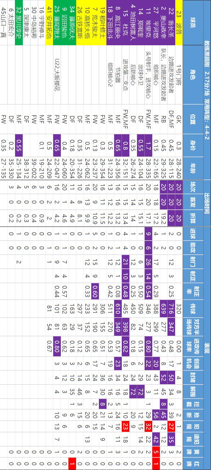 主任瑟瑟发抖——【日职乙】核心数据解读和研判，价值千金