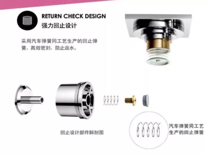 如果你不知道买什么应该买什么,买地漏怎么选才不踩坑