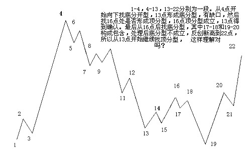 缠论线段练习题,缠论线段