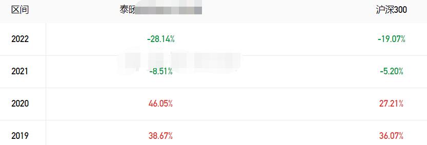 大跌不抄底见底要两周,大跌不跌大涨不涨