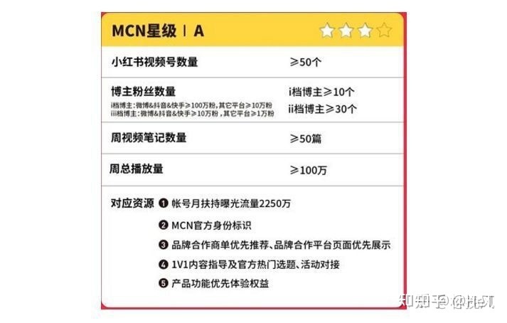 小红书教育博主需要哪些资质认证,小红书金融行业资质怎么填