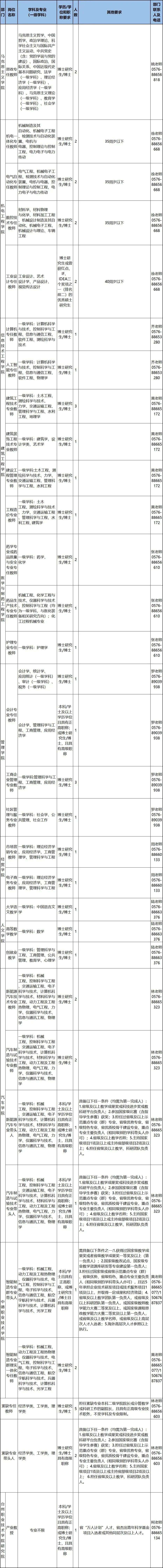 2022年浙江事业单位官网招聘报名,浙江省直事业单位招聘公告