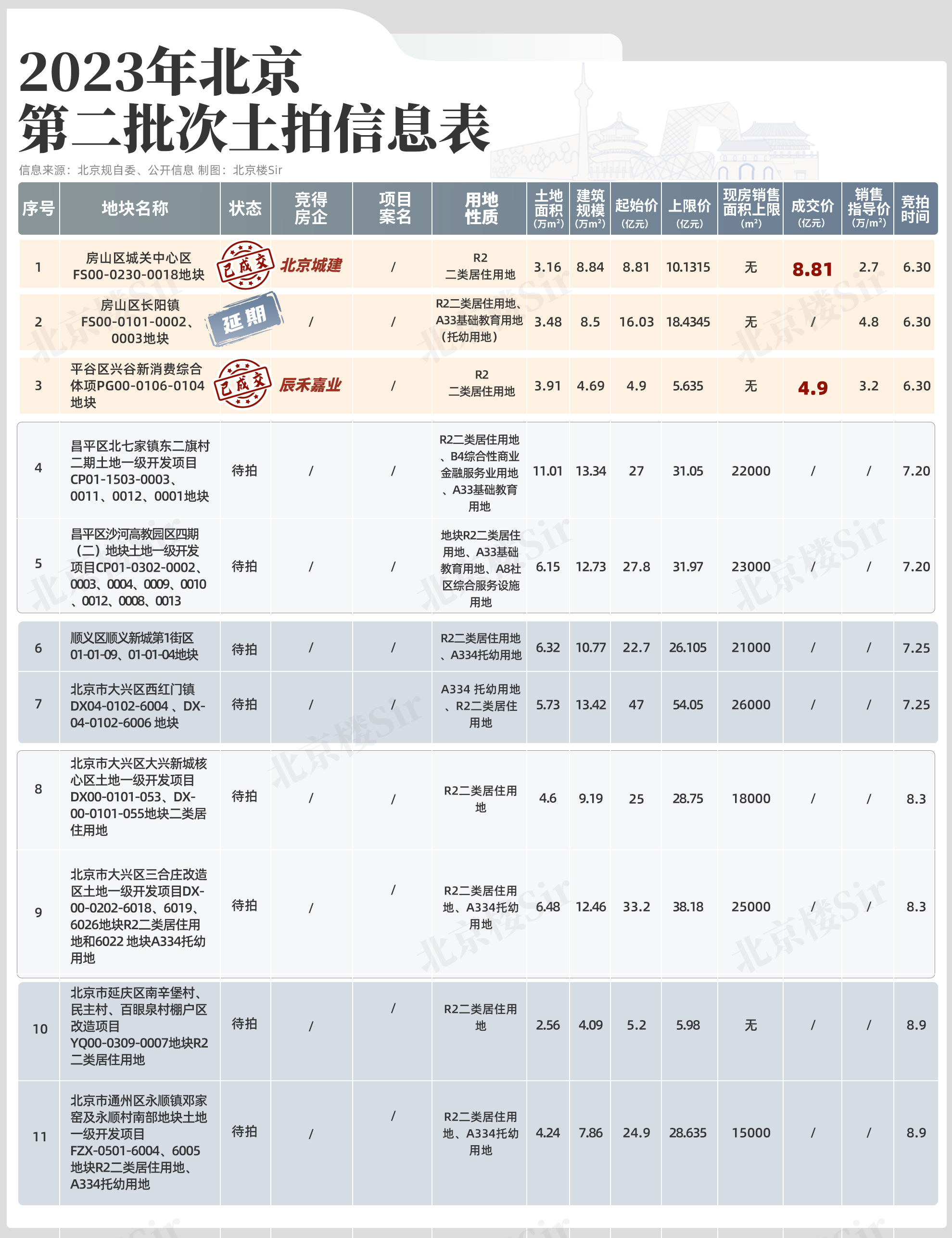 北京积分落户每年最低分,北京积分落户怎么会有130多分