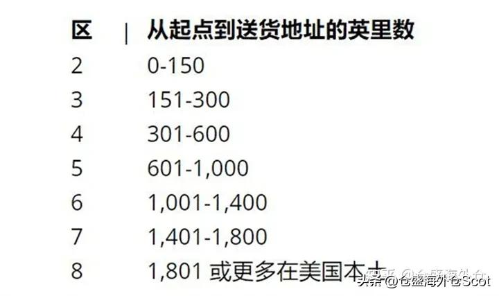 美国电商寄中国邮费怎么算,美国邮寄中国运费怎么算
