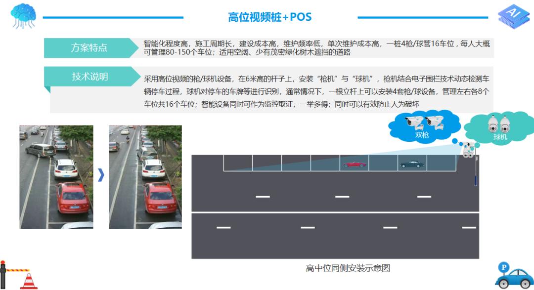 智慧停车解决方案咨询,智慧停车解决方案是如何操作的