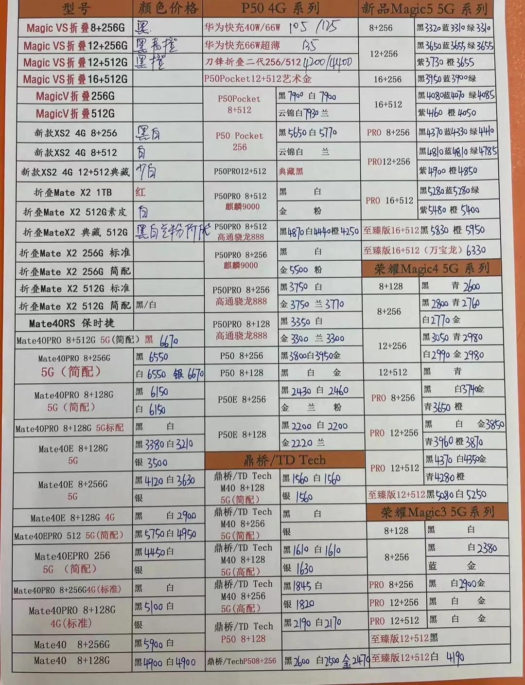 2017年11月11日华强北手机报价,6月14日华强北手机报价