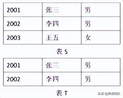 2022山东专升本计算机科学多少分,2022山东专升本公办院校计算机类