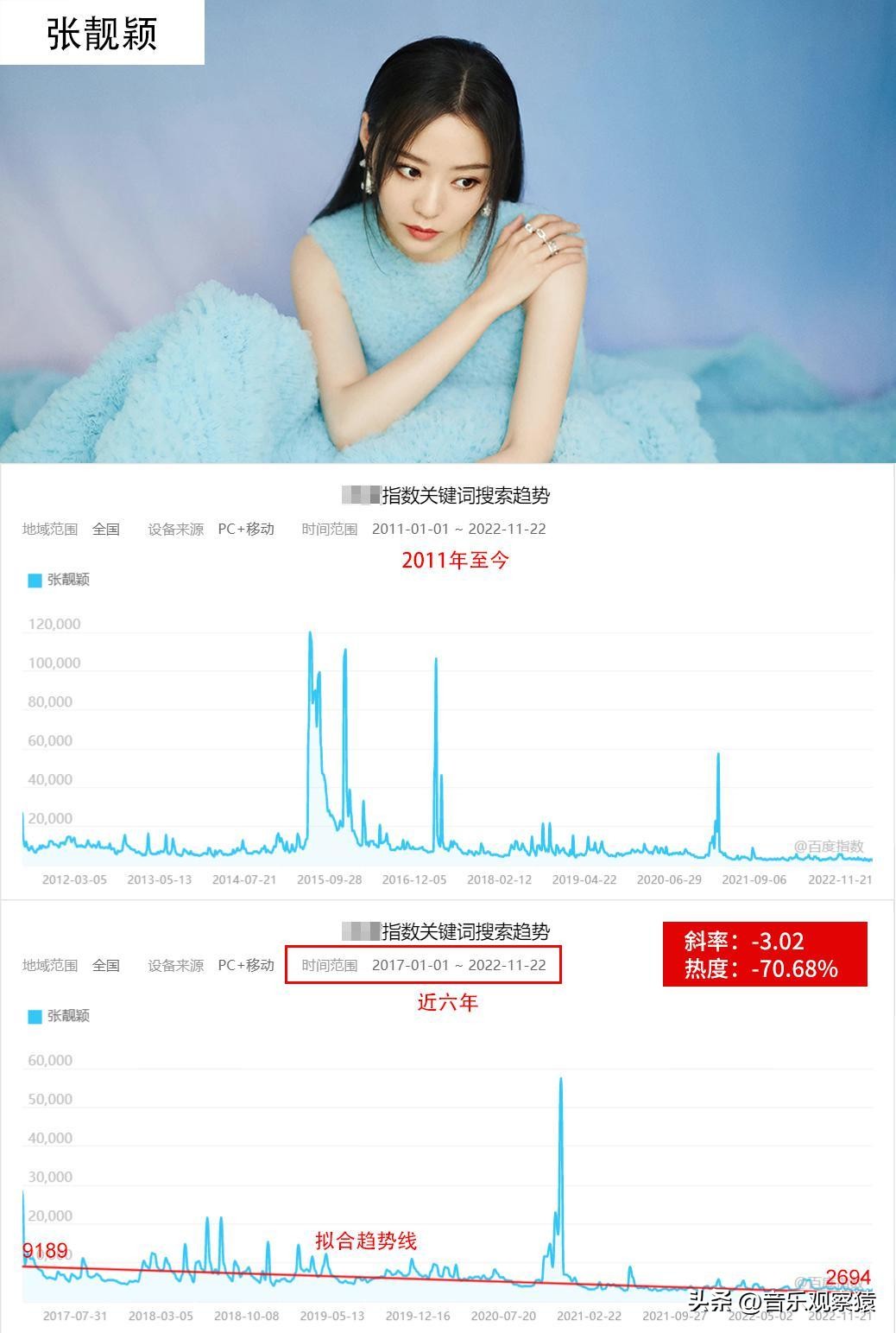 盘点华语乐坛中十位殿堂级女歌手,盘点被演戏耽误的10位女歌手