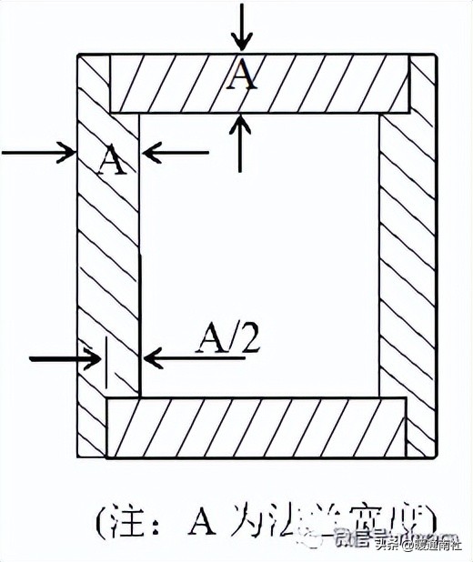 矩形风管的加工制作,矩形风管制作教程