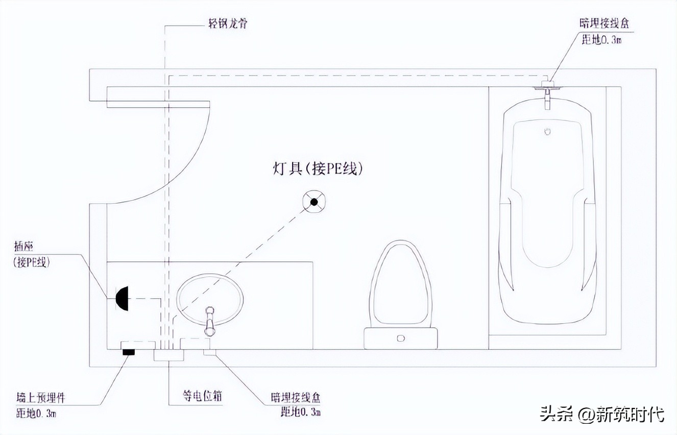 一套完整的防水工程施工流程,预铺反粘卷材防水节点做法