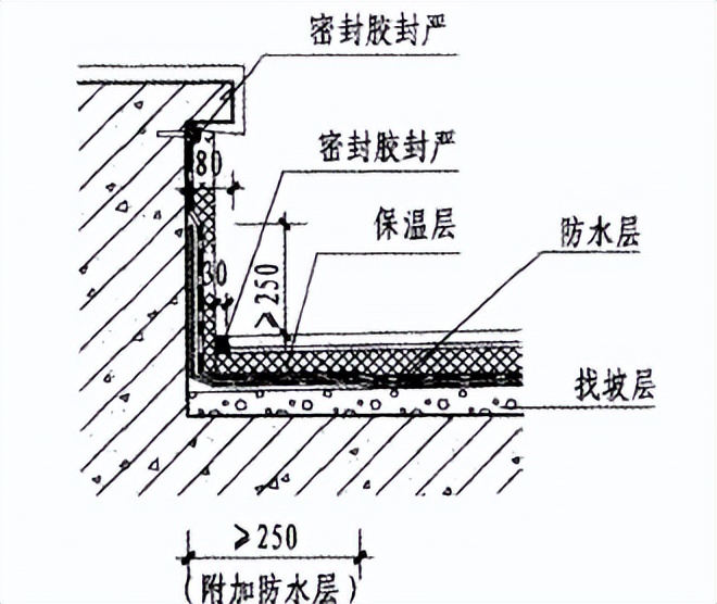 屋顶防水隔热施工方案,外墙防水最新施工方案