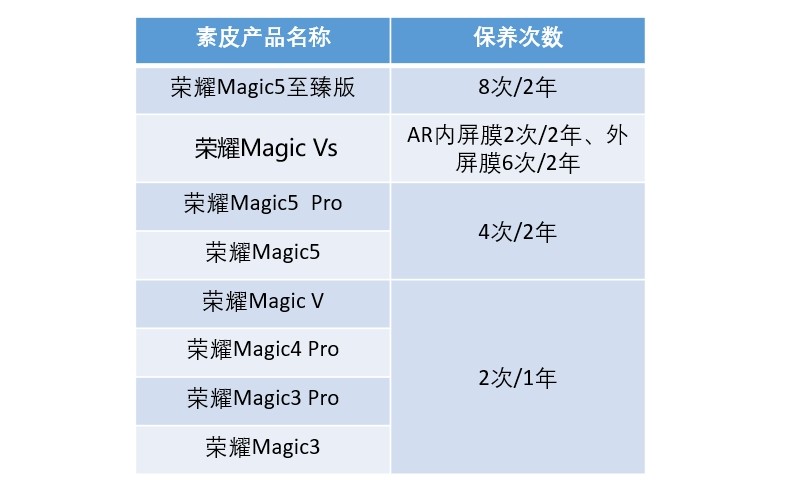 荣耀MagicVs后盖怎么清洗,荣耀手机皮擦怎么用