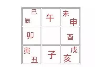 十二地支和现在时间如何对应,十二地支基础知识大全集