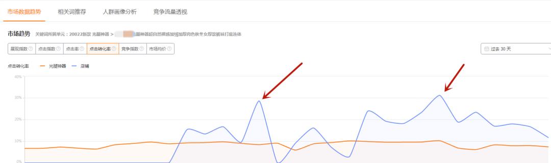 火蝠电商运营一般要运营几个店铺,火蝠网店运营