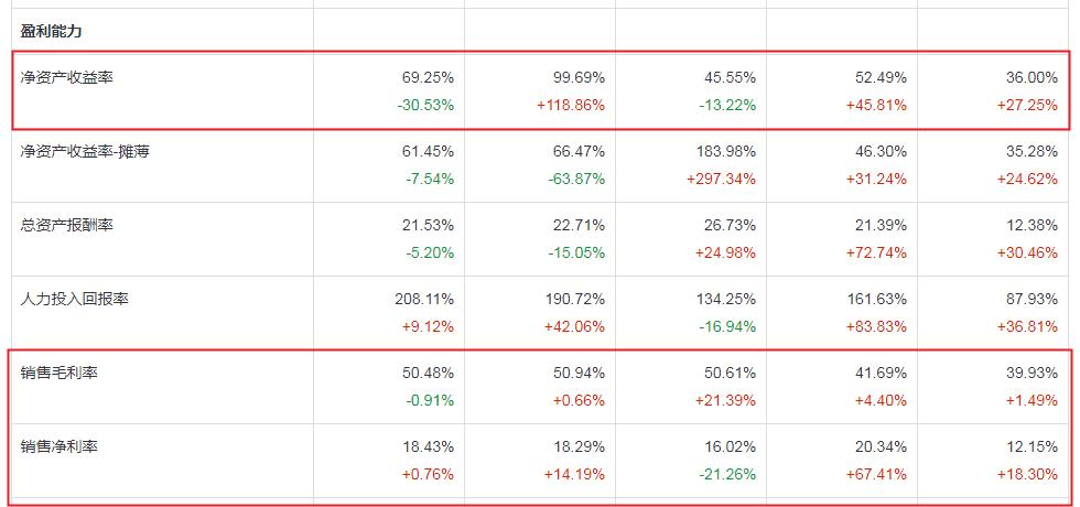 重庆啤酒半年报,2023重庆啤酒点评