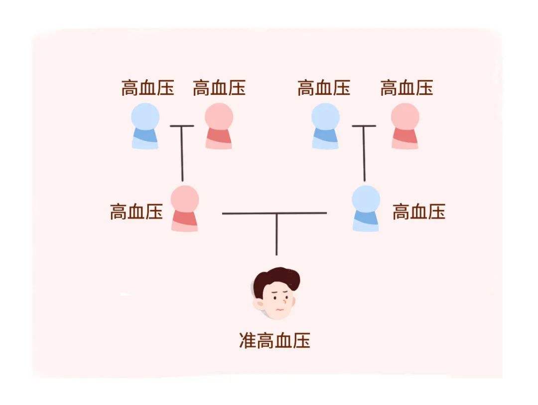 中医看高血压的形成原因及用药,中医治疗高血压的12个经验妙方