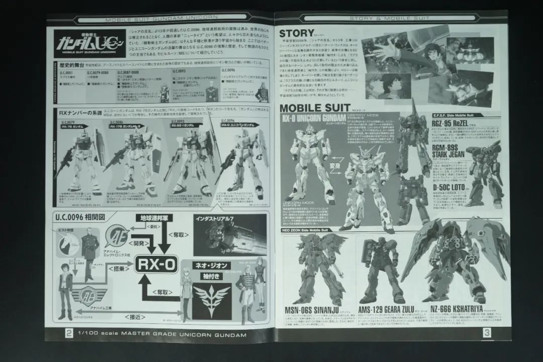 mg独角兽开箱,东京限定彩透独角兽