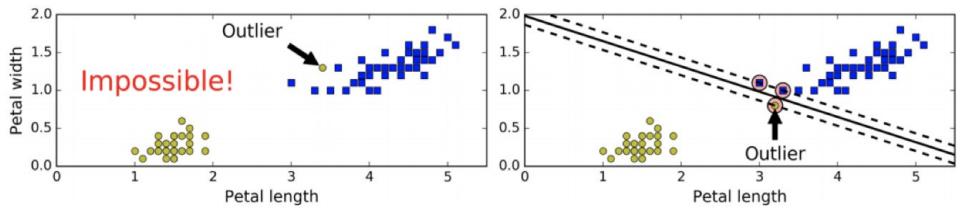 svm算法的主要思想,svm算法如何识别缺陷
