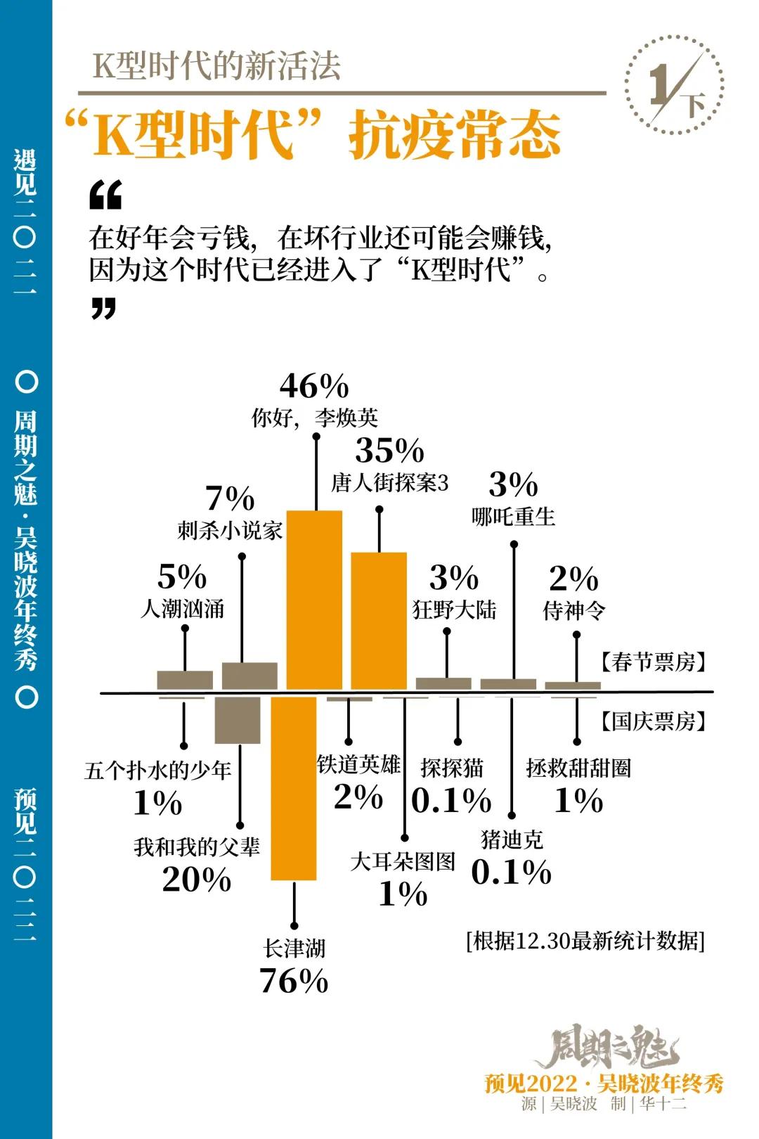14张图+年终秀完整版视频：给错过的和想温故知新的你