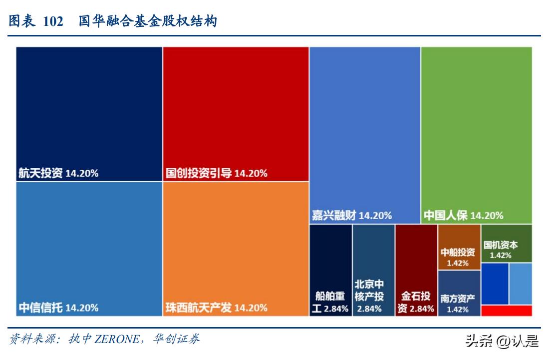 政府产业引导基金运作模式,政府引导产业发展基金投资项目