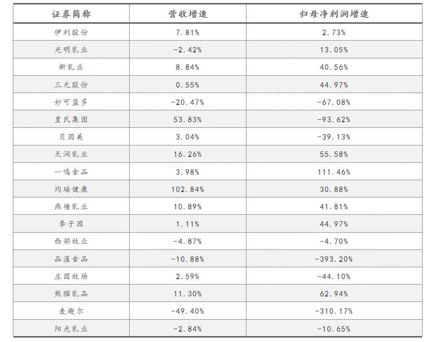 为什么奶企会倒闭,乳制品公司为什么不搞奶茶
