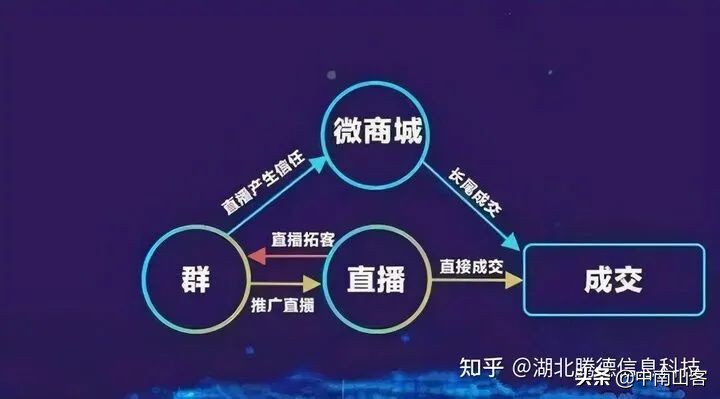 抖音如何把私域流量引到公域流量,什么是私域流量和公域流量