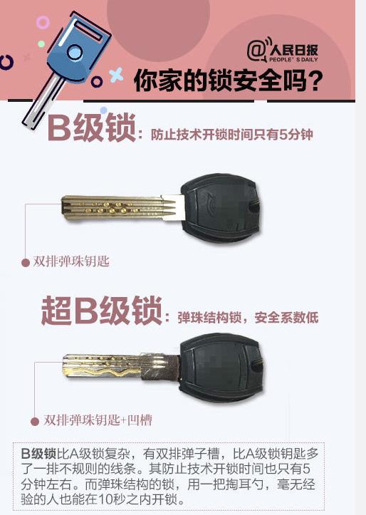 女子用脚趾解开自家指纹锁,专家回应女子用脚趾开指纹锁