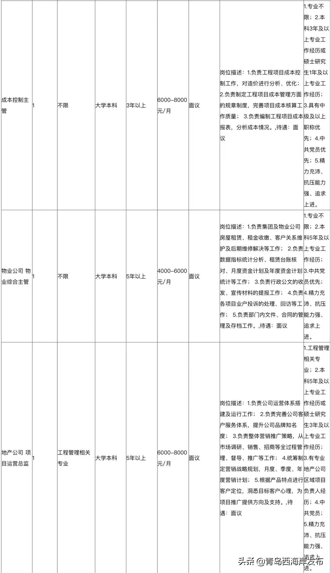 青岛西海岸新区海洋控股集团招聘,青岛西海岸新区事业编最新招聘