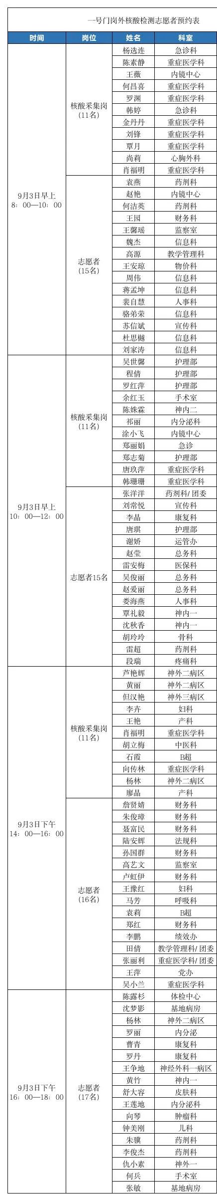 贵阳金阳医院核酸检测,全力攻坚开展核酸检测工作