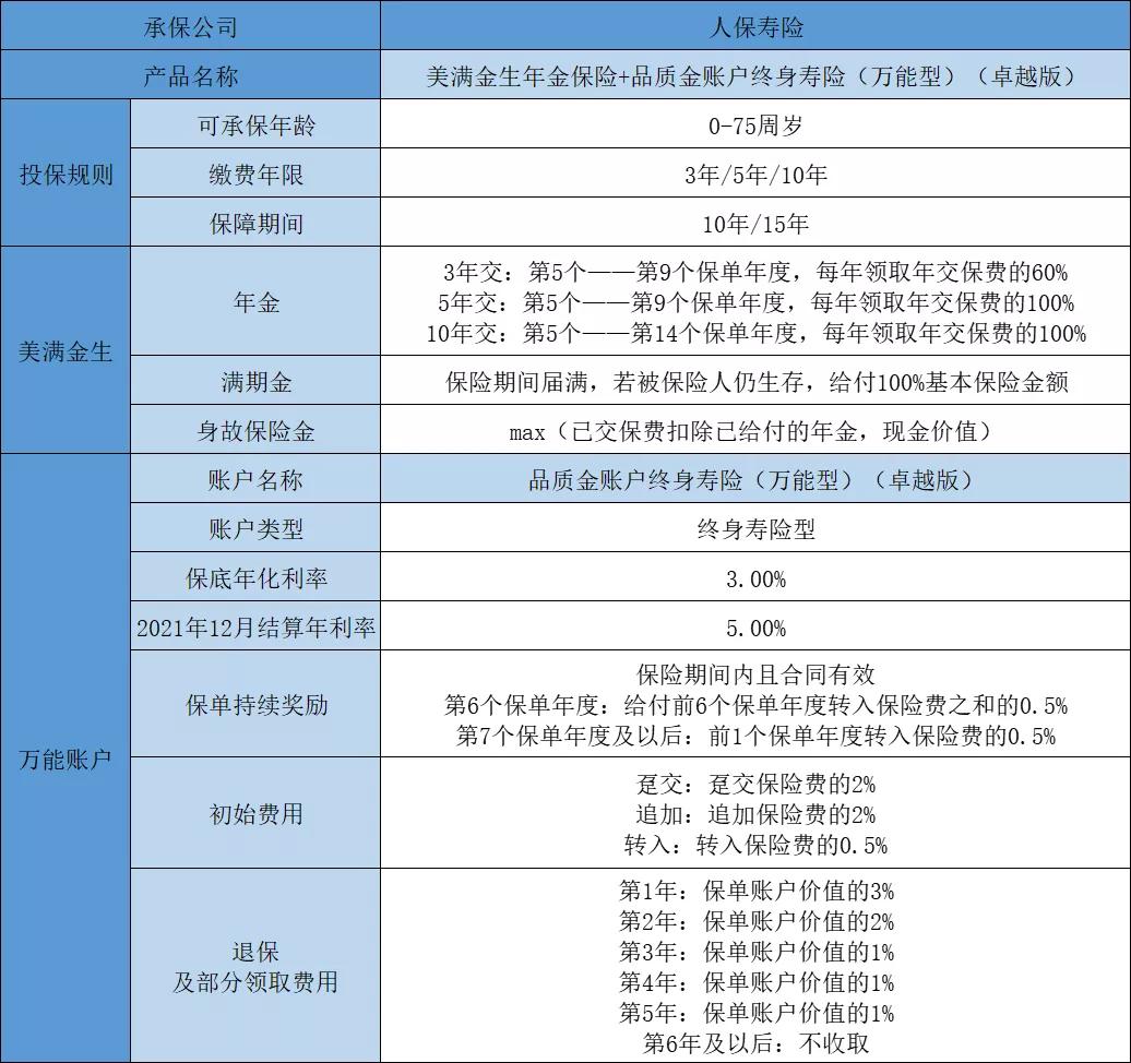 人保寿险美满金生靠谱吗,人保寿险卓越鑫生和年金险哪个好