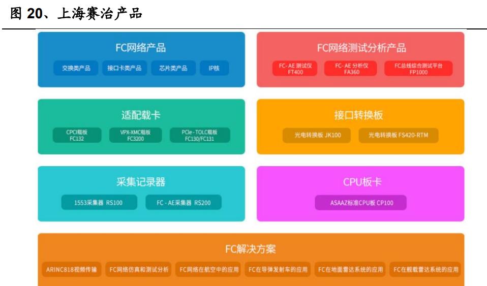 *用军**光电传输行业之全信股份研究报告