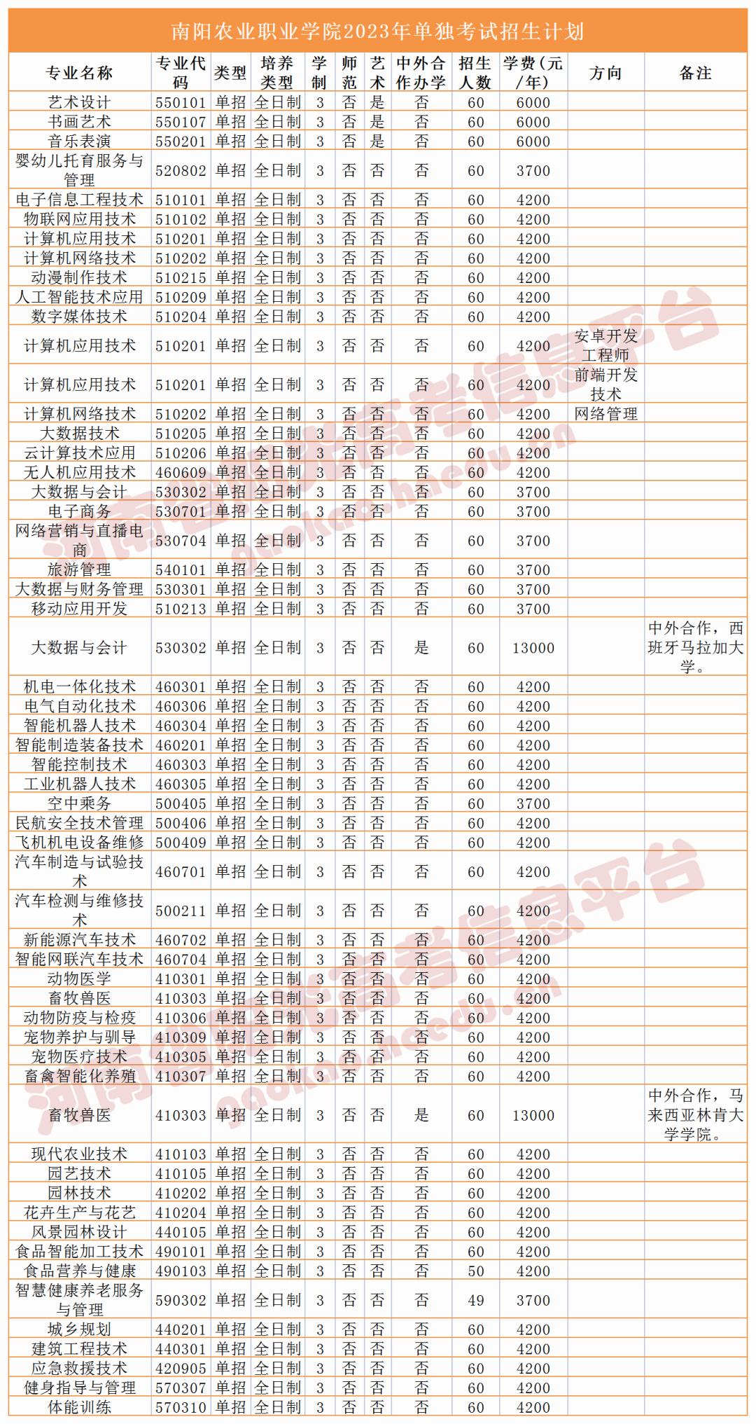 收藏2023单招志愿填报全流程图解,高职单招填报志愿全过程