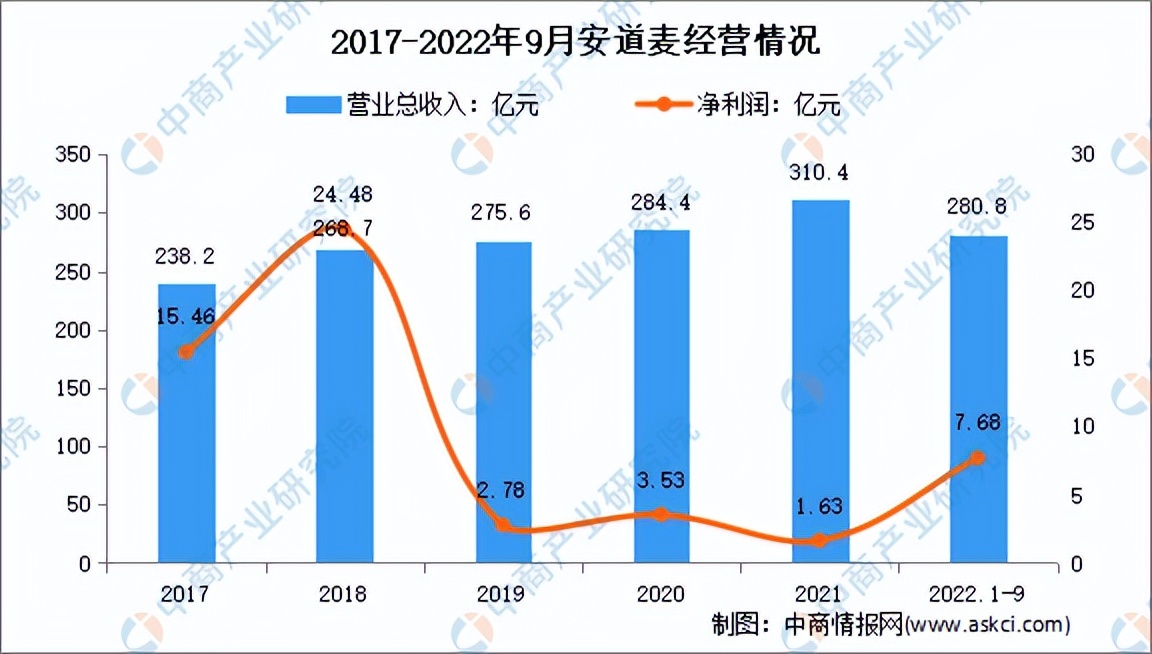2023年中国精细化工行业全景图谱,2021年精细化工市场增长潜力分析