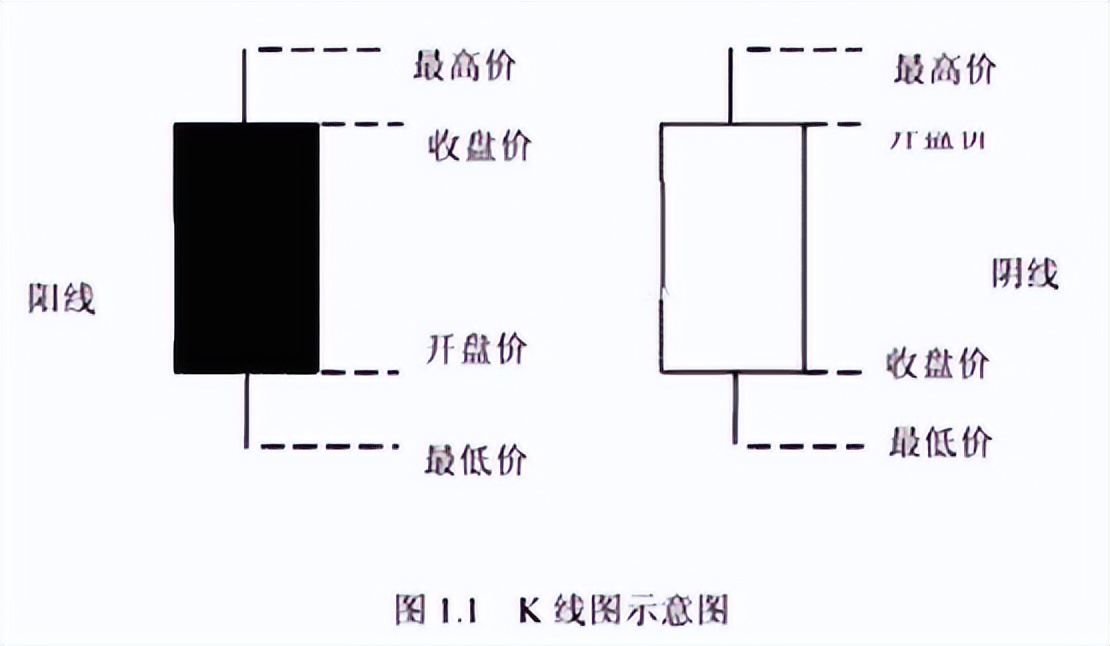 A股:只有10万以下闲钱,想要资金做大,建议死啃“周K线选股法”