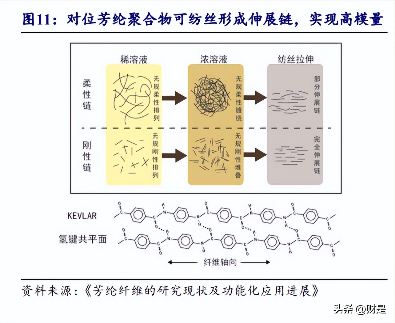 泰和新材的研报,泰和新材氨纶及芳纶