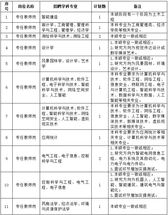 招聘研究生团队,招聘要求硕士研究生25周岁以下