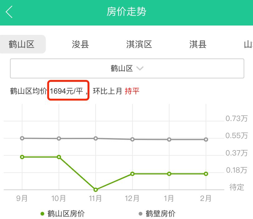 黑龙江鹤岗一万块钱买了一套房子,鹤壁和鹤岗的房子哪个便宜