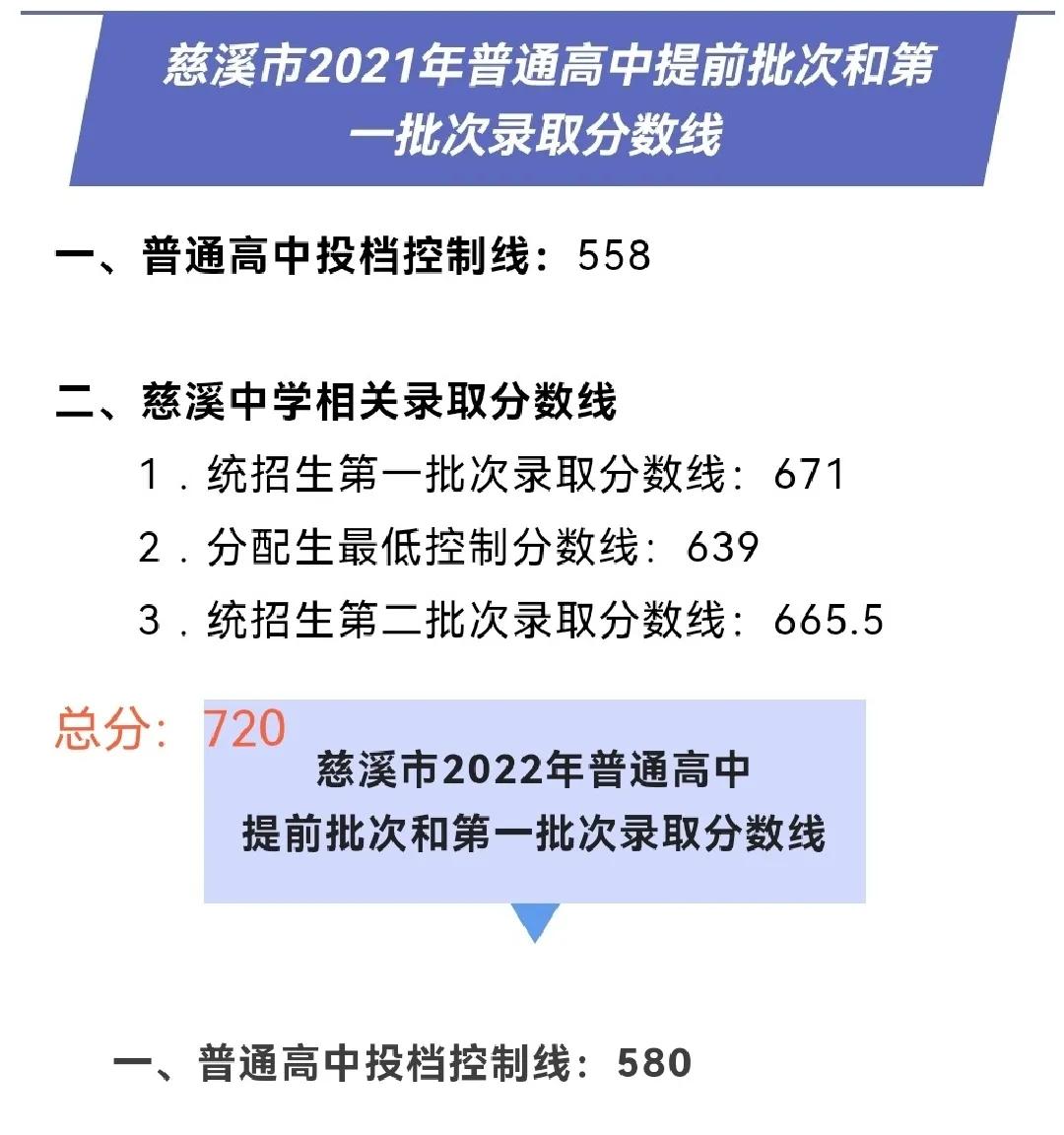 中考成绩700分可以报什么高中,中考成绩600分可以进哪个学校
