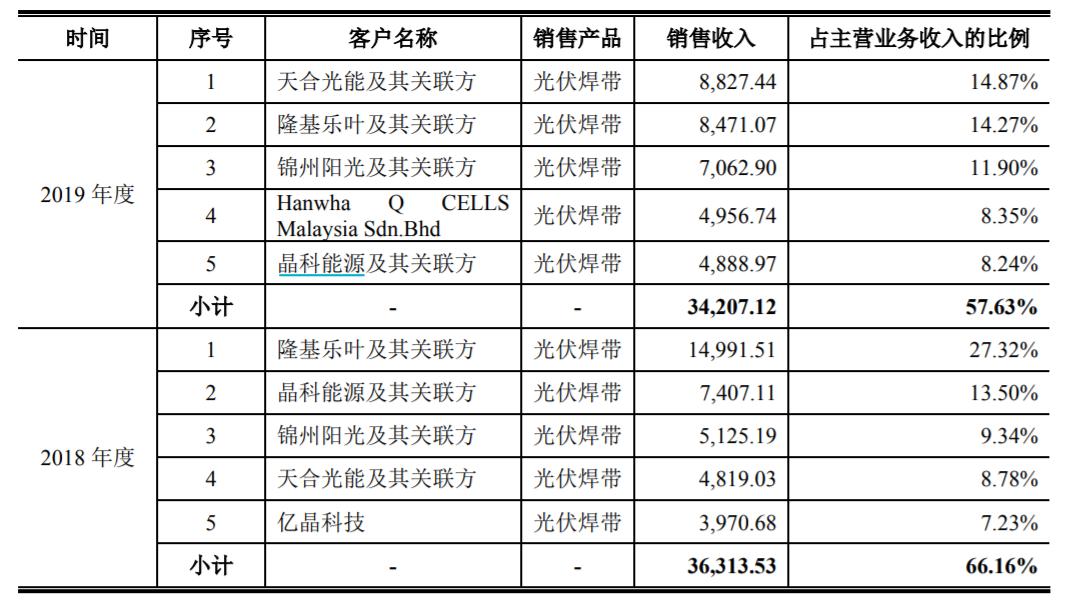 买入宇邦新材的理由,宇邦新材业绩怎么样