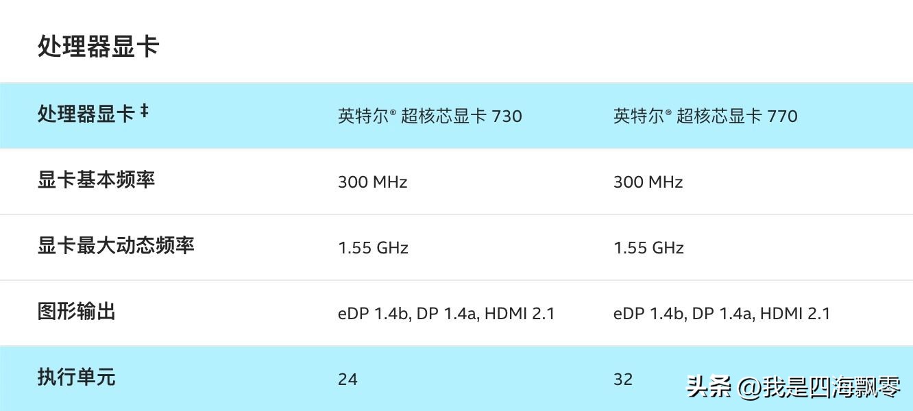 13代酷睿处理器发布时间,intel13代处理器哪款性价比最高