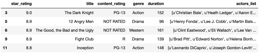 pandas统计数据常用的方法,数据分析pandas和numpy都必须要学吗
