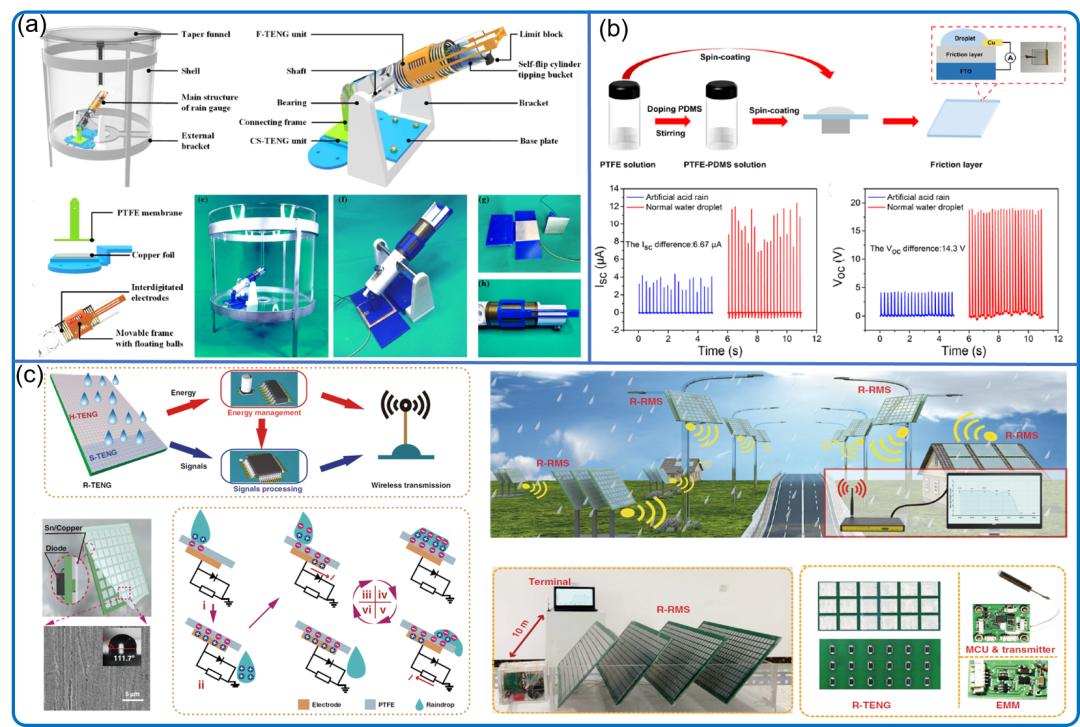 纳米摩擦发电机,摩擦纳米发电机在国内外的发展