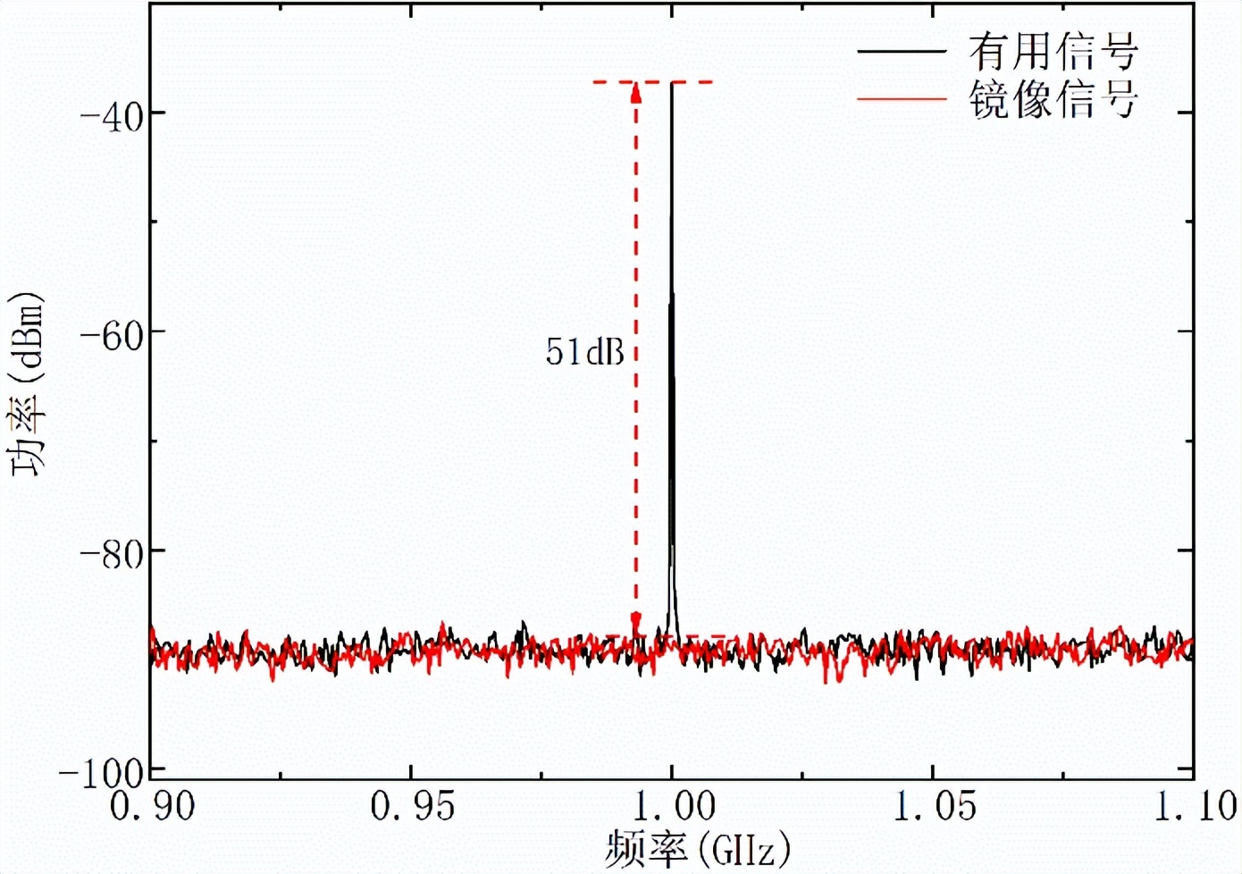 《电子学报》60周年|基于微波光子的卫星通信载荷架构及关键技术