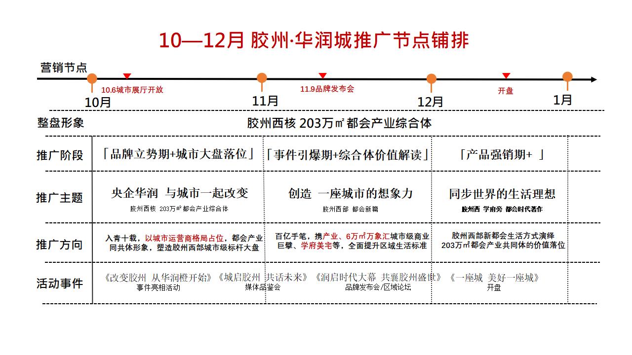 地产项目活动策划,地产6月份活动策划