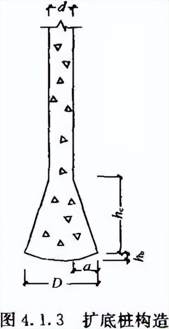 《建筑桩基技术规范》JGJ94-2008(1-5)